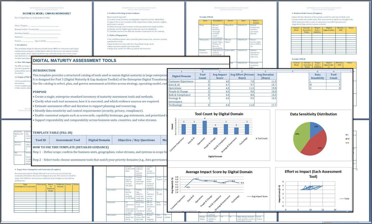 Gap Analysis Tools